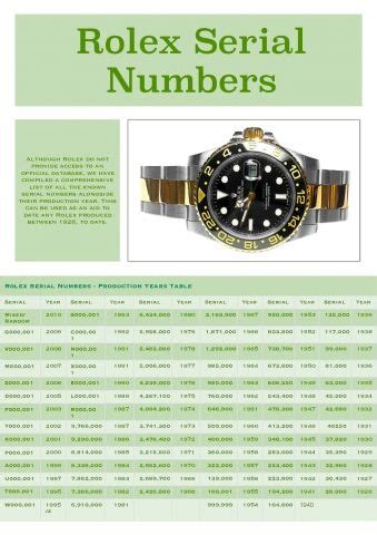 rolex submariner d serial|Rolex Submariner serial number chart.